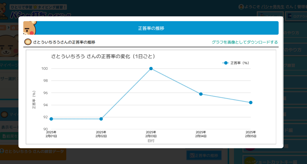成績グラフ。親ユーザーと子ユーザーは成績結果をグラフとしてみることが可能です。