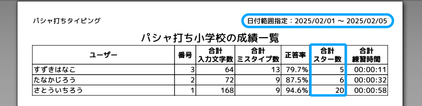 成績PDFです。親ユーザーは子ユーザーの成績をPDF形式に印刷が可能です。