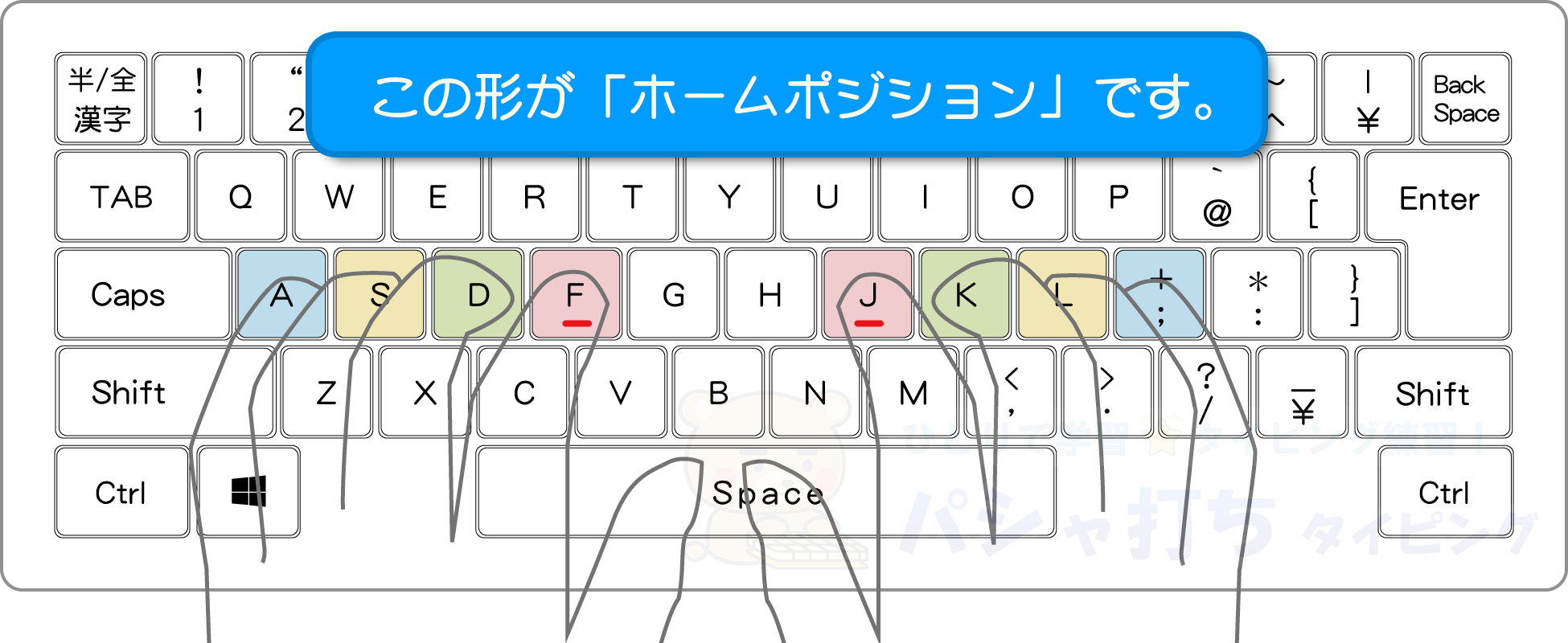 ホームポジション