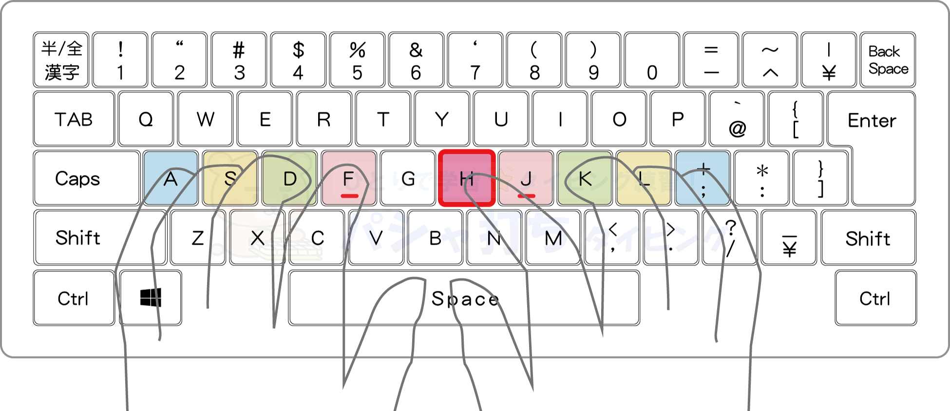 「H」のポジション