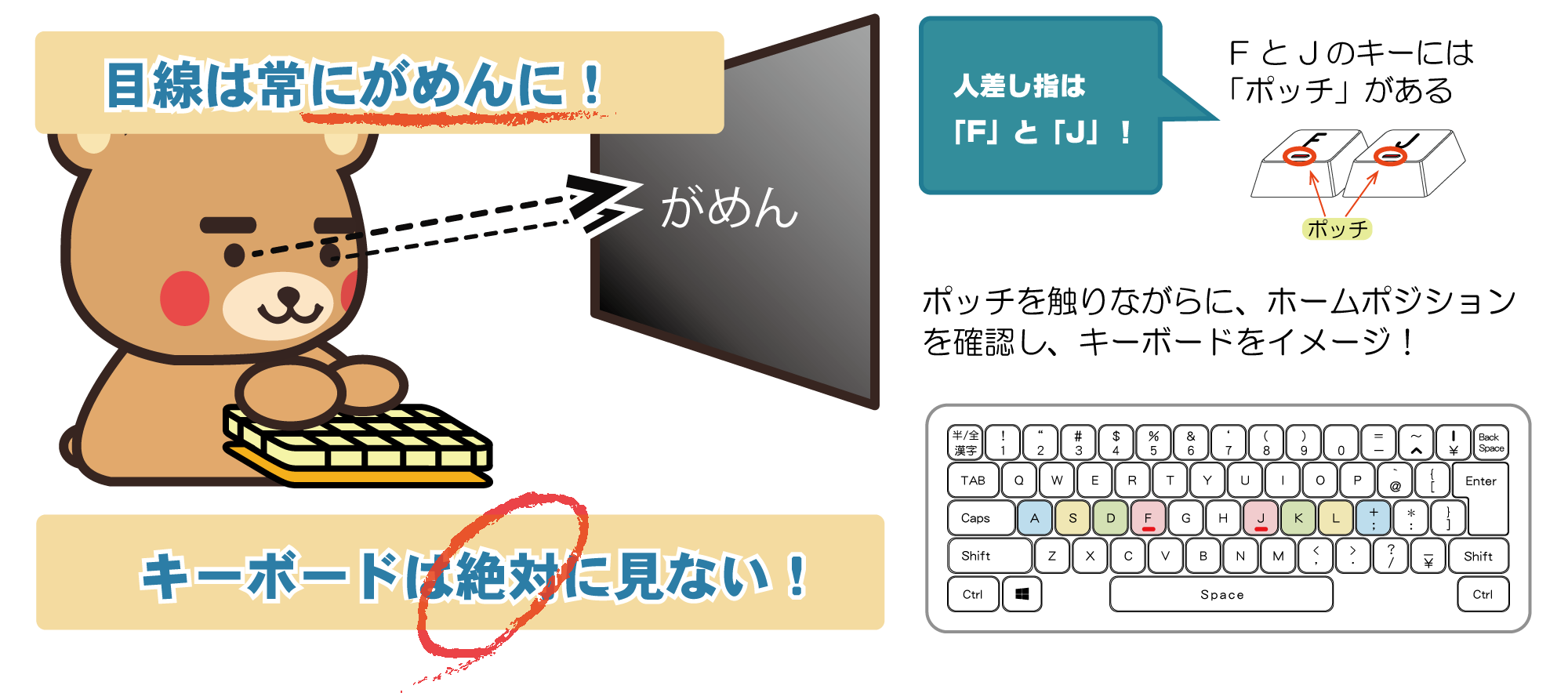めせんは常に画面に！キーボードは絶対に見ない！ポッチを触りながらホームポジションを確認し、キーボードをイメージしてください